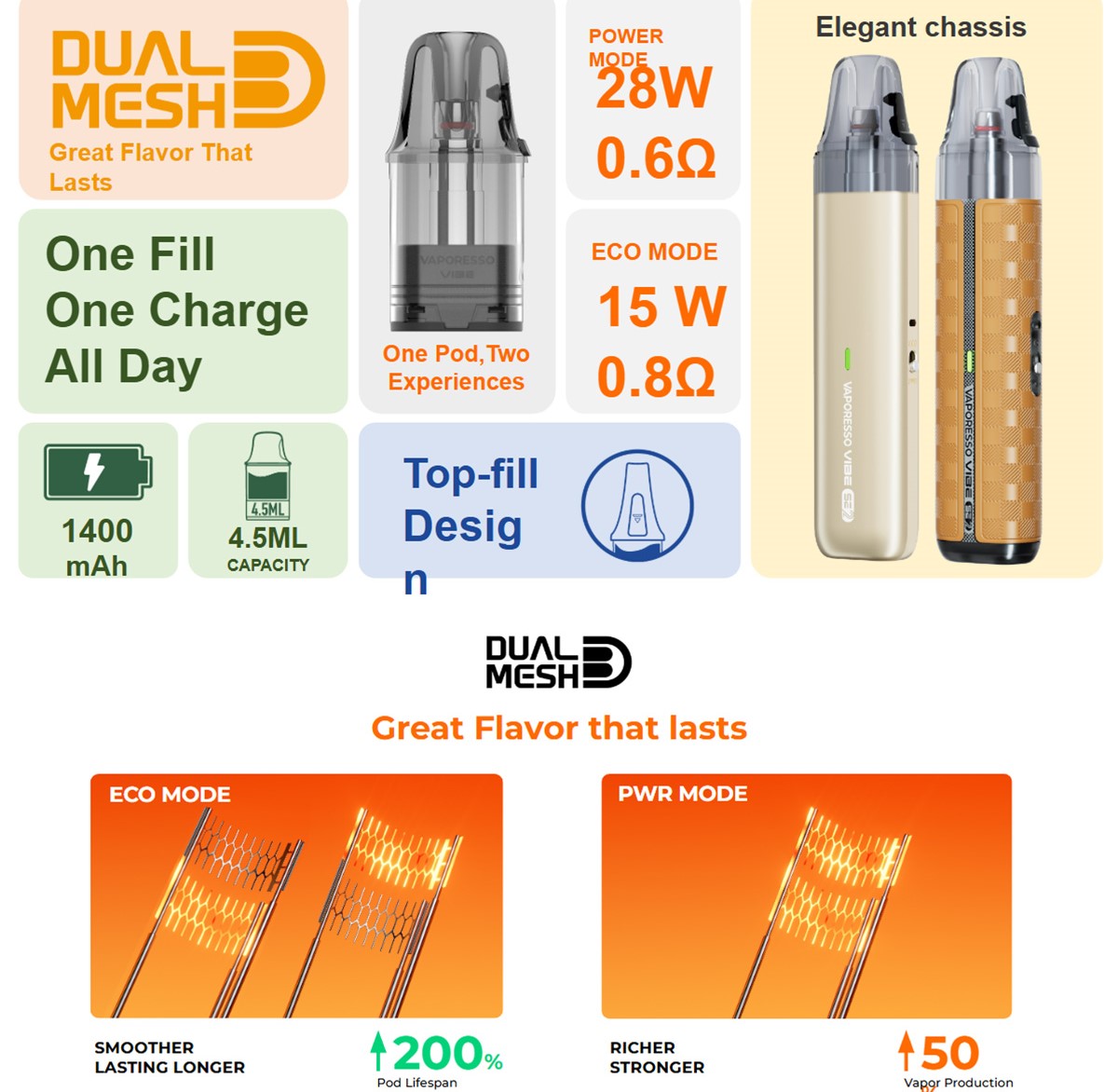 Vaporesso Vibe Se 2kit Pod2