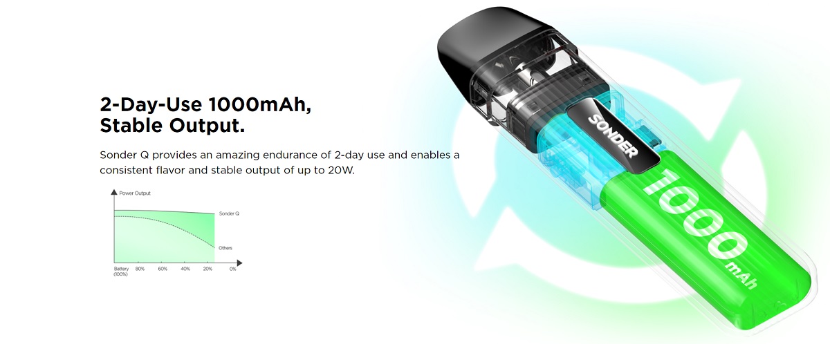 sonder q pod kit 1000mah by geekvape 7