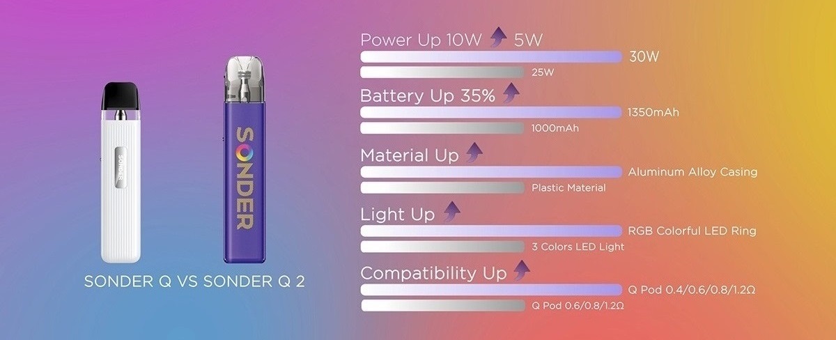 sonder q2 pod kit 1350mah 3ml by geekvape 9